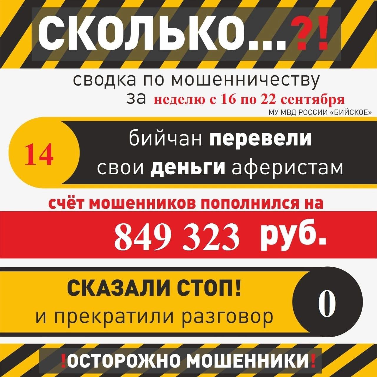 Всего за неделю мошенникам удалось выманить у жителей наукограда почти миллион рублей.