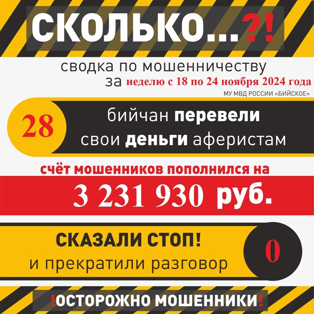 👮♂💸Цена доверия: жители наукограда перевели мошенникам за неделю более 3 миллионов рублей.