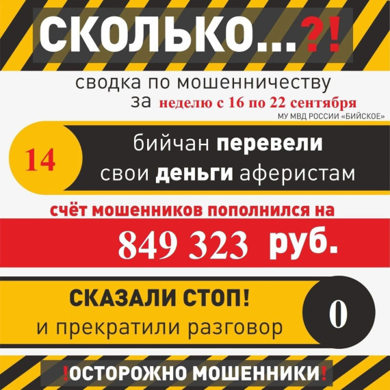 Всего за неделю мошенникам удалось выманить у жителей наукограда почти миллион рублей. Всего за неделю мошенникам удалось выманить у жителей наукограда почти миллион рублей.