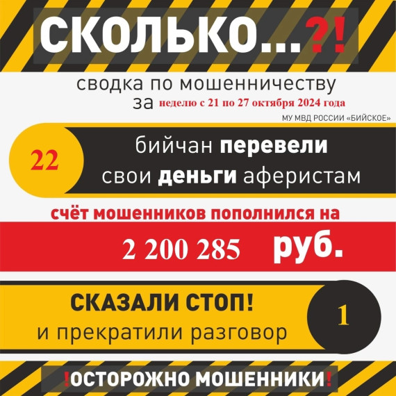 Недельная «выручка» киберпреступников в наукограде превысила два миллиона рублей. Недельная «выручка» киберпреступников в наукограде превысила два миллиона рублей.