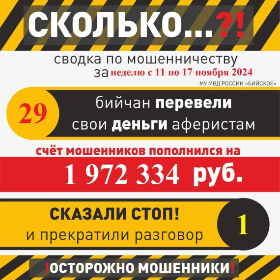 Несмотря на усиление работы по профилактике мошенничества - количество пострадавших только растет. Несмотря на усиление работы по профилактике мошенничества - количество пострадавших только растет.