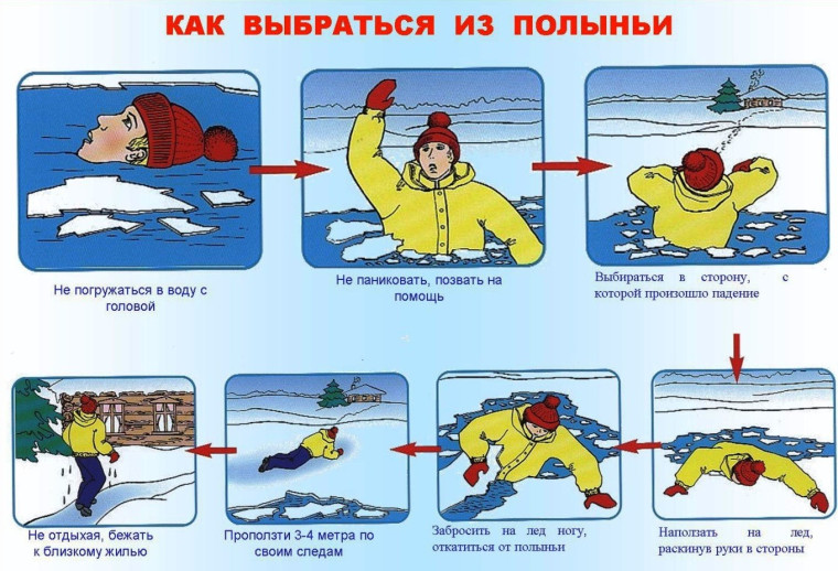 Осторожно! Тонкий лёд! Памятка для детей и родителей. Осторожно! Тонкий лёд! Памятка для детей и родителей.