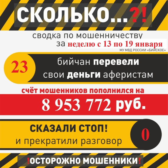 Первые антирекорды года: всего за неделю аферисты обманули бийчан почти на 9 миллионов рублей. Первые антирекорды года: всего за неделю аферисты обманули бийчан почти на 9 миллионов рублей.