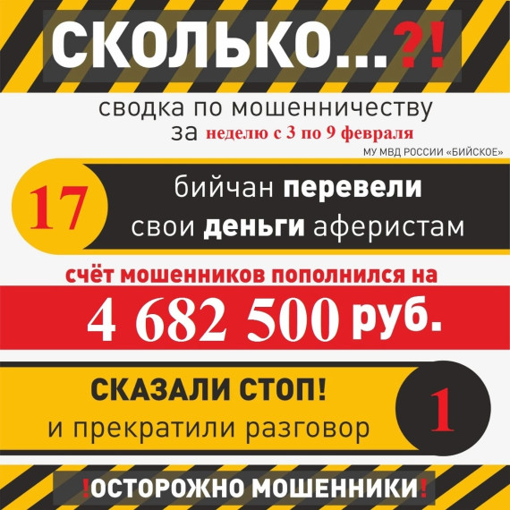 За 7 дней почти 5 миллионов рублей: бийчане продолжают попадаться на удочку мошенников. За 7 дней почти 5 миллионов рублей: бийчане продолжают попадаться на удочку мошенников.